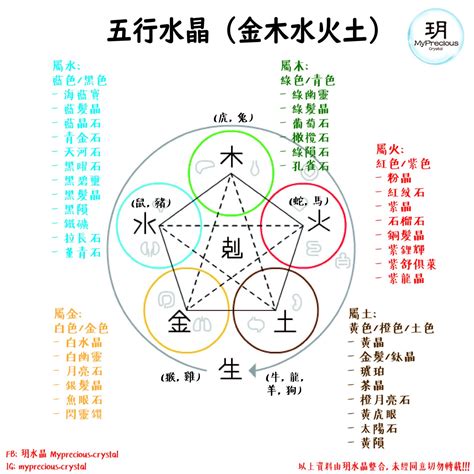 水晶 屬性|五行水晶分類指南：解讀水晶的五行屬性 